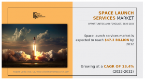 Space Launch Services Market, 2023-2032