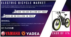 Electric-Bicycle-Market