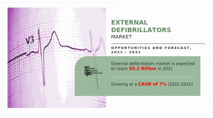 External Defibrillators Market size, demand