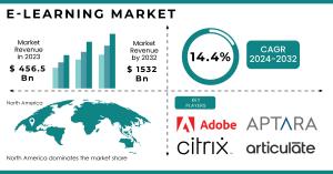 E-Learning Market Report