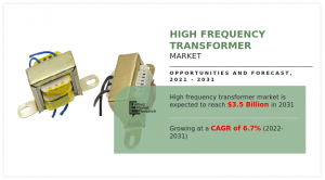 High Frequency Transformer Market Size