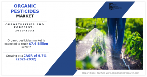 Organic Pesticides Market