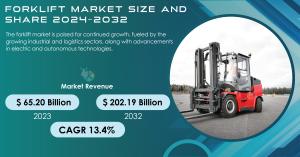 Forklift-Market