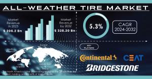 All-Weather-Tire-Market