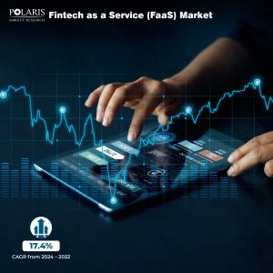 Fintech as a Service (FaaS) Market