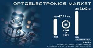 Optoelectronics Market