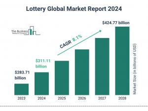 The Business Research Company’s Lottery Market Report 2024 – Market Size, Trends, And Market Forecast 2024-2033