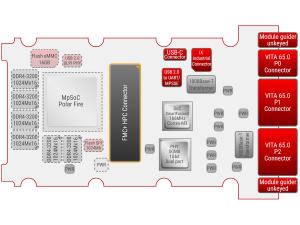 Sundance Polar-VPX - Most secure SoSA aligned VPX board on the market