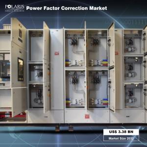 Power Factor Correction Market