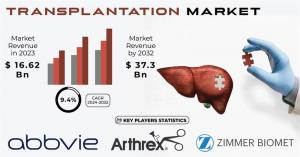 Transplantation_Market