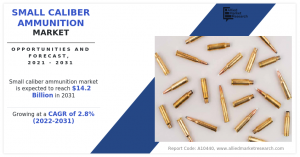 Small Caliber Ammunition Market Size, Share