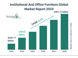 Institutional And Office Furniture Global Market Report 2024 – Market Size, Trends, And Global Forecast 2024-2033