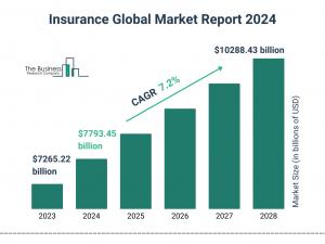 Insurance Global Market Report 2024 – Market Size, Trends, And Global Forecast 2024-2033