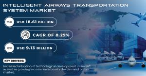 Intelligent Airways Transportation System Market to reach USD 18.61 Bn by 2032, Driven by Efficient Air Travel Solutions