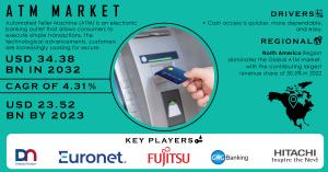 ATM Market Report