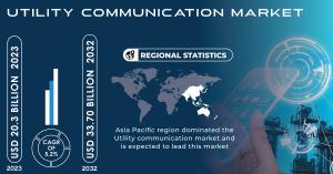 Utility Communication Market