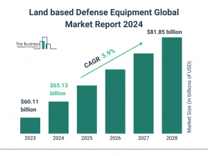 Land based Defense Equipment Market Report 2024