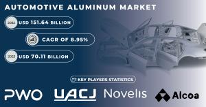 Automotive-Aluminum-Market