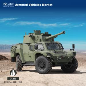  Armored Vehicles Market
