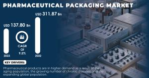 Pharmaceutical Packaging Market 2024