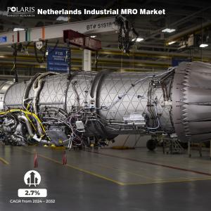 Netherlands Industrial MRO Market Future Projections: ,974.50 million by 2032, Driven by 2.7% CAGR