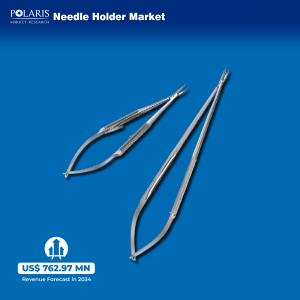 Needle Holder Market