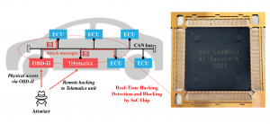 AY Innovative's System-on-Chip concept image