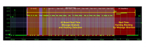 AI Secure™ real-time performance test result