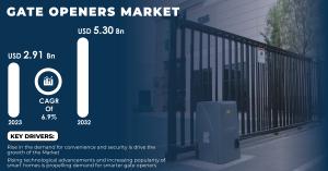 Gate Openers Market