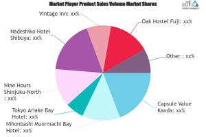 Capsule Hotel Market