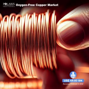 Oxygen-Free Copper Market.