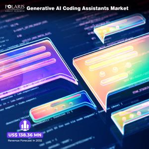 Generative AI Coding Assistants Market