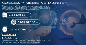 Nuclear Medicine Market