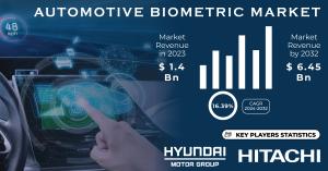 Automotive-Biometric-Market