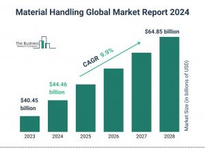 The Business Research Company’s Material Handling Market Report 2024 – Market Size, Trends, And Market Forecast 2024-2033