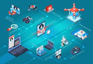 Smart Healthcare Market 2024-2032