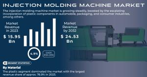 Injection Molding Machine Market