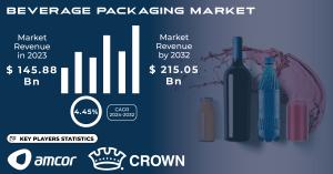 Beverage Packaging Market 2024