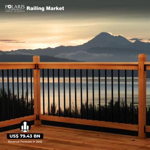 Railing Market