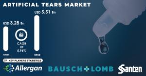 Artificial Tears Market