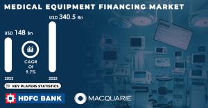 Medical Equipment Financing Market