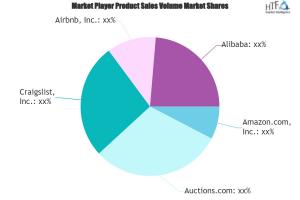 C2C E-Commerce Market Is Booming So Rapidly with Major Giants eBay, Mercari, Letgo, OLX