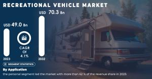 Recreational-Vehicle-market