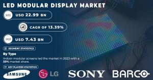 LED Modular Display Market