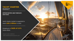 Yacht Charter Market Growth