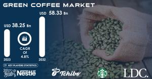 Green Coffee Market 1