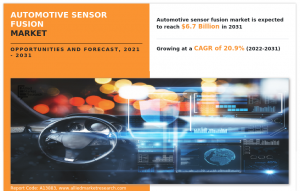 Automotive Sensor Fusion 