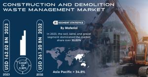 Construction And Demolition Waste Management Market1