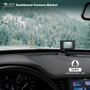 Dashboard Camera Market