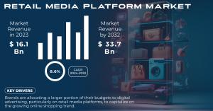 Retail-Media-Platform-Market